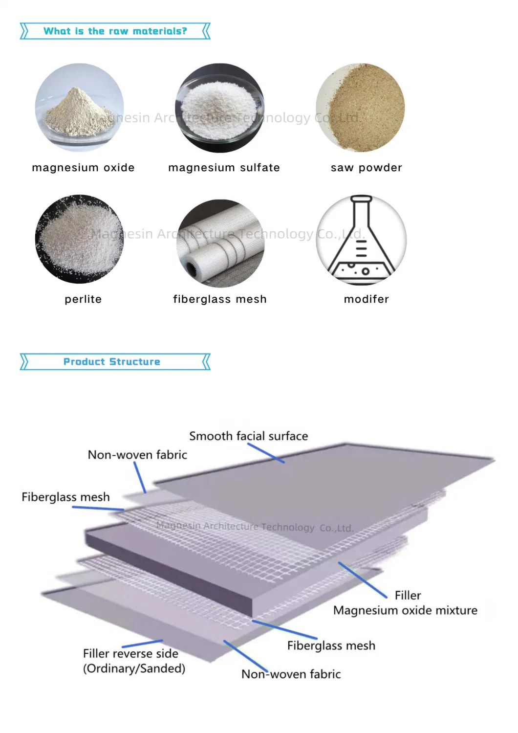 Fireproof Heat Insulation Superior Bending MGO Sulphate Board for Interior/Exterior Wall