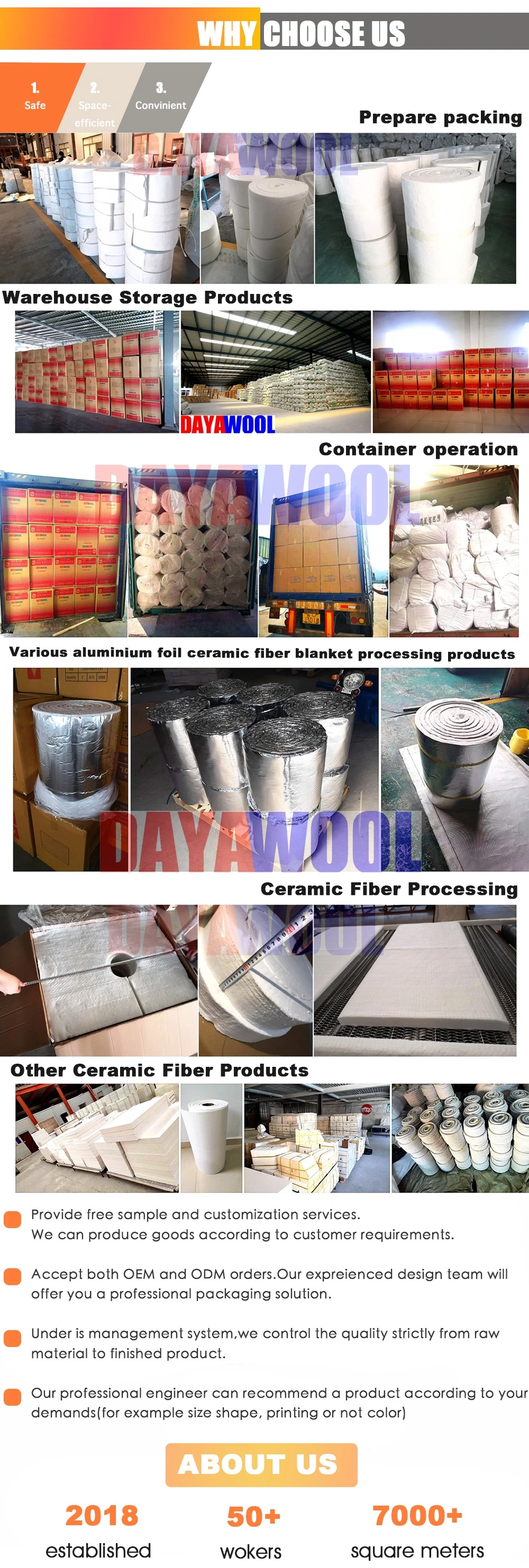 Ceramic Fiber Fixing of Ceramic Fiber Modules with Stainless Steel Anchors